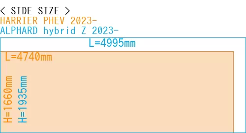 #HARRIER PHEV 2023- + ALPHARD hybrid Z 2023-